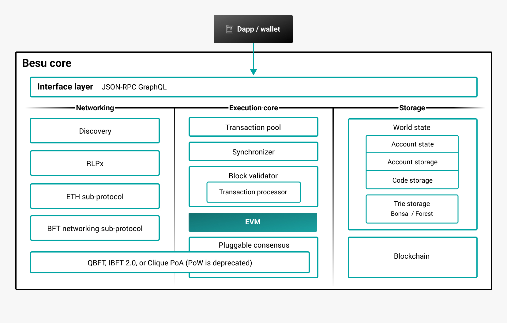 Private architecture